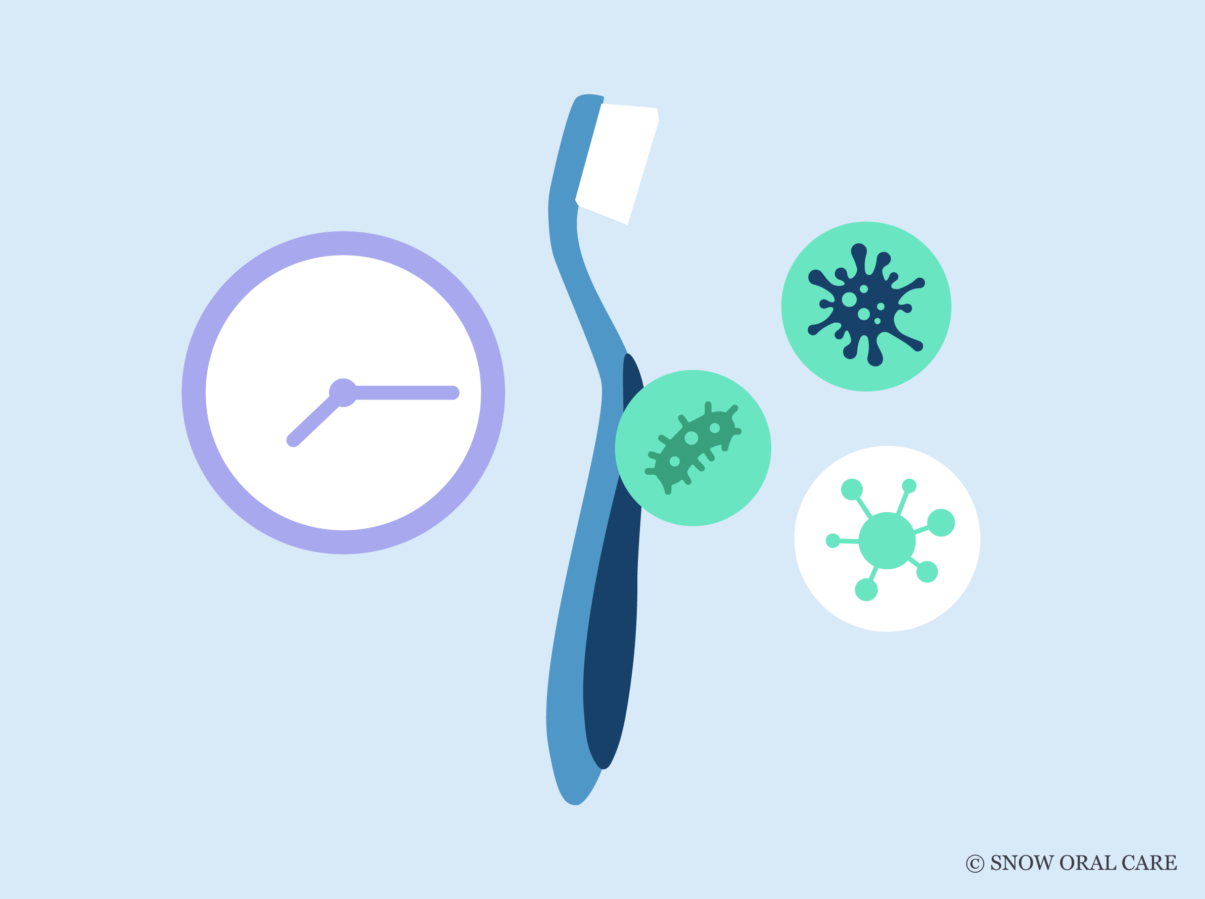 How Long Do Viruses Live on Toothbrushes? SNOW® Oral Care