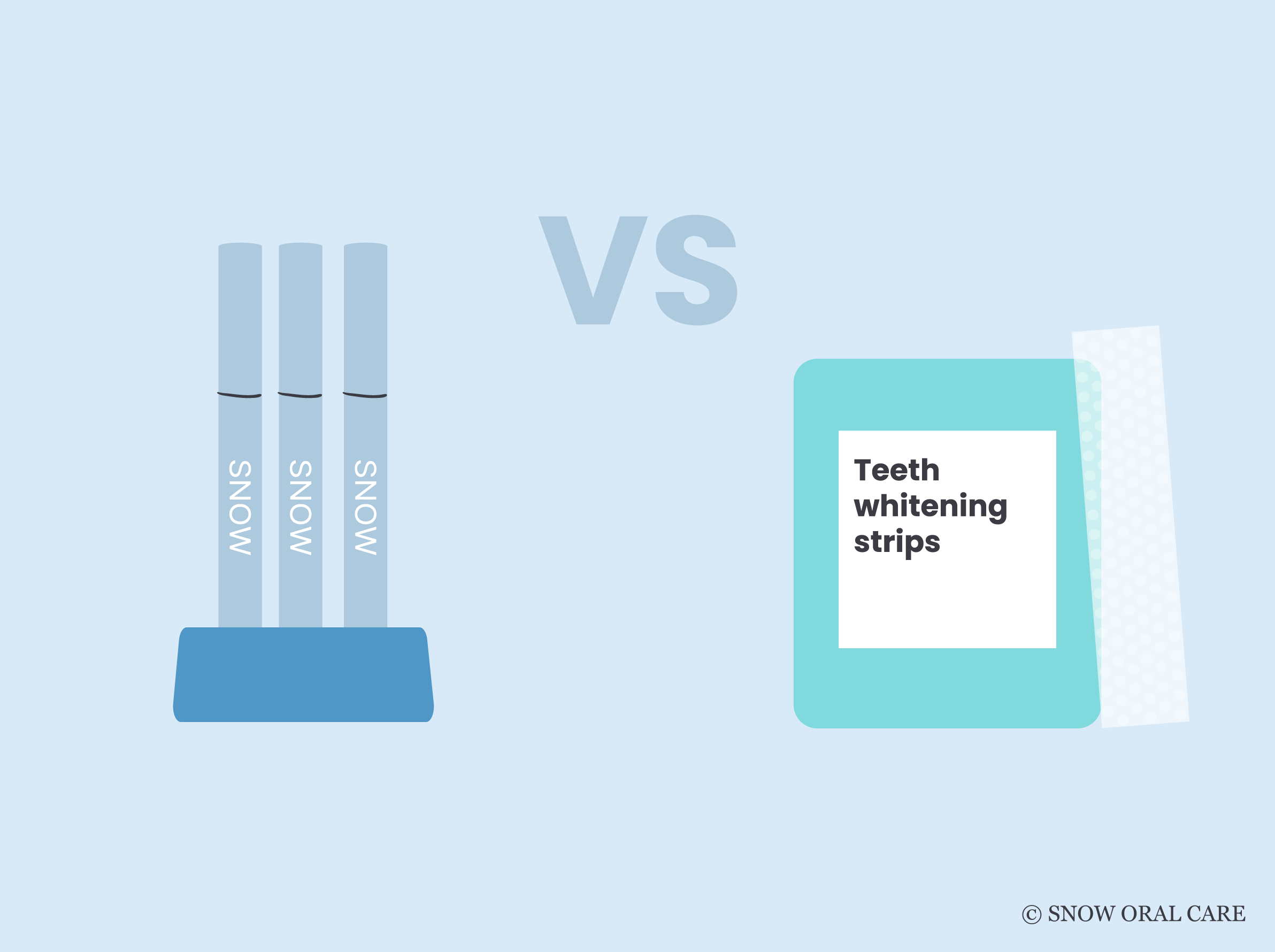 Teeth Whitening vs. Strips SNOW® Oral Care