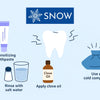 How to Stop Sensitive Teeth Pain Immediately Especially After Whitening