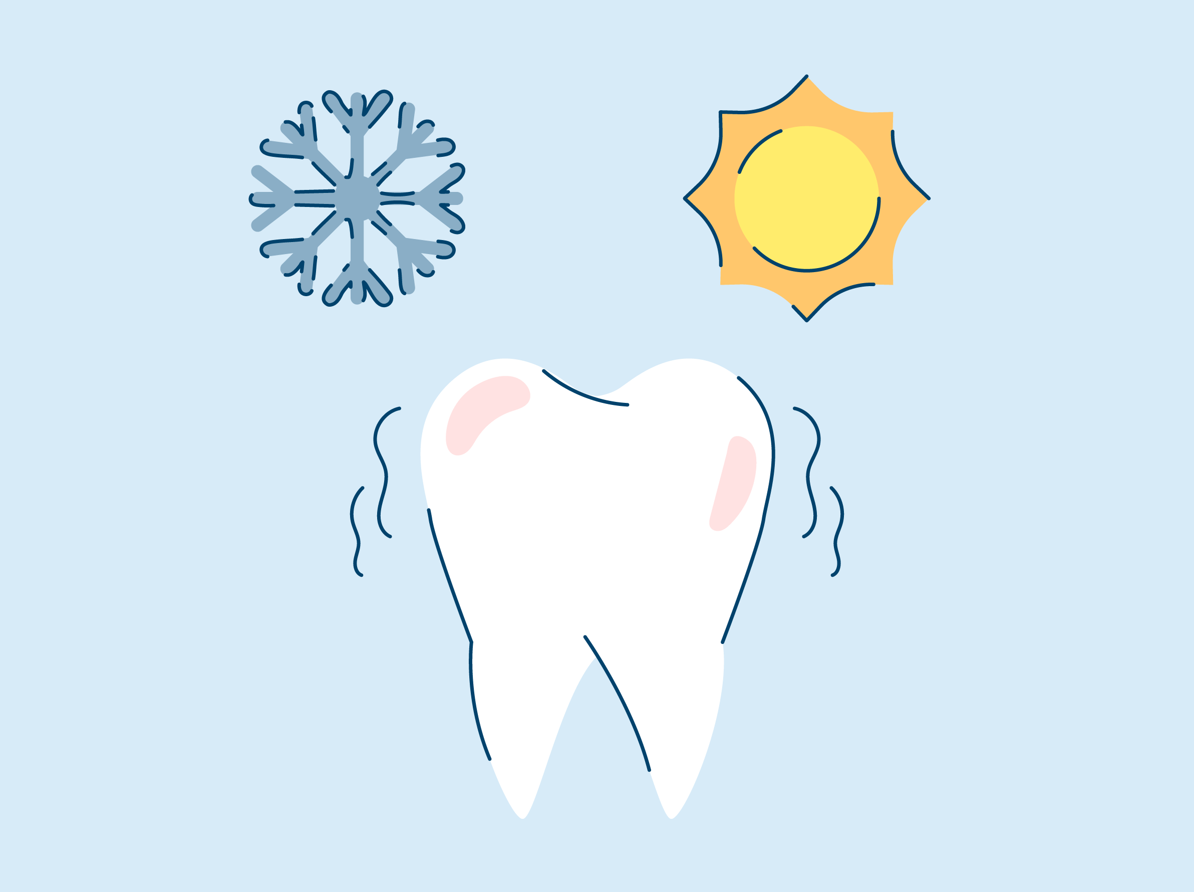 Why is my tooth sensitive to cold and hot temperatures?