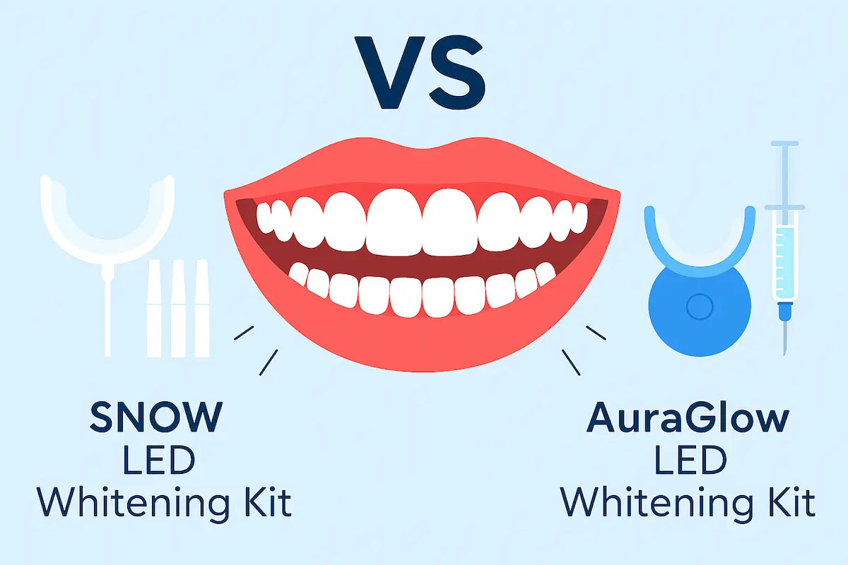 Snow LED Whitening Kit vs AuraGlow LED Whitening Kit: Which Delivers Better Results in 2025?