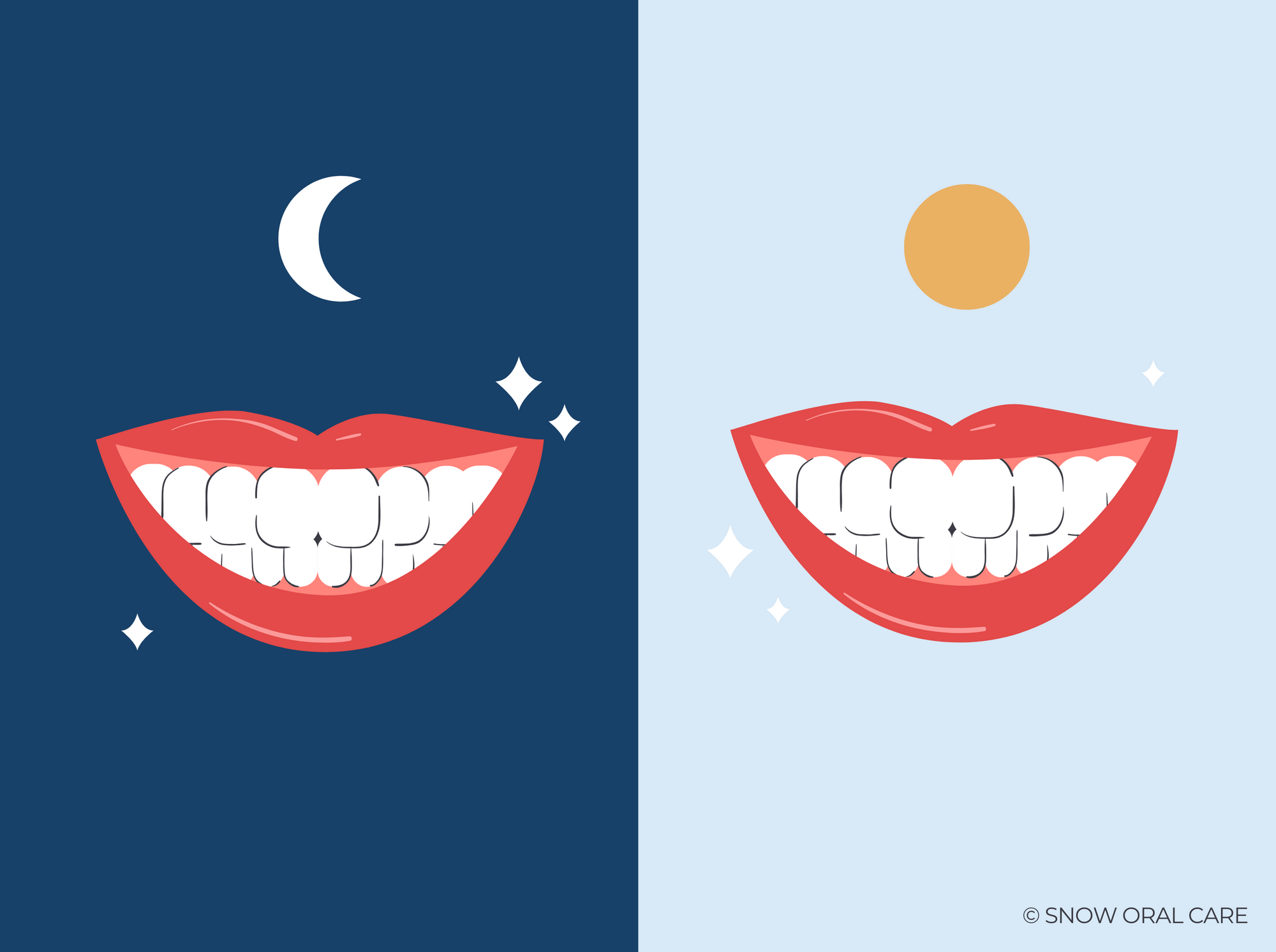 can i whiten my teeth twice a day 