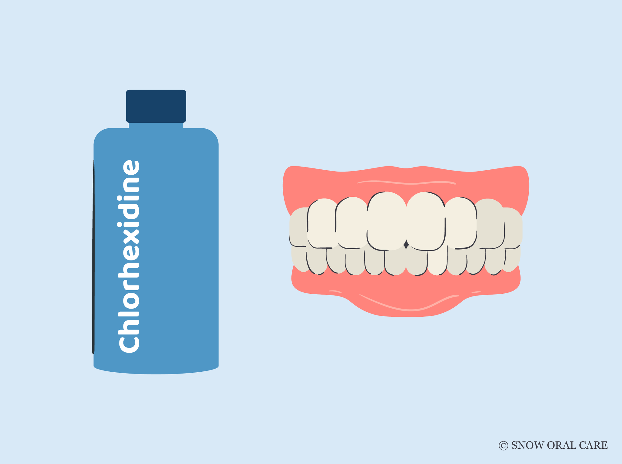 chlorhexidine gluconate oral rinse stain teeth 