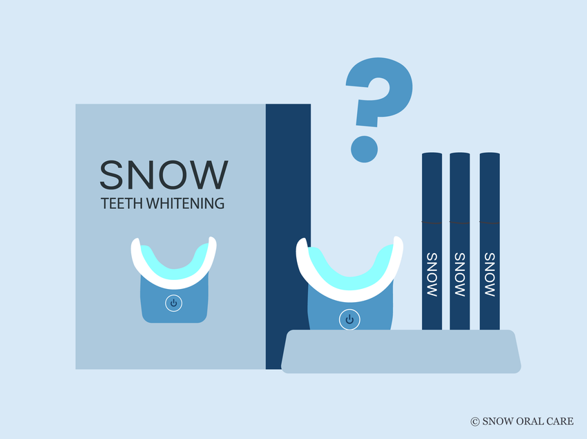 do teeth whitening kits work