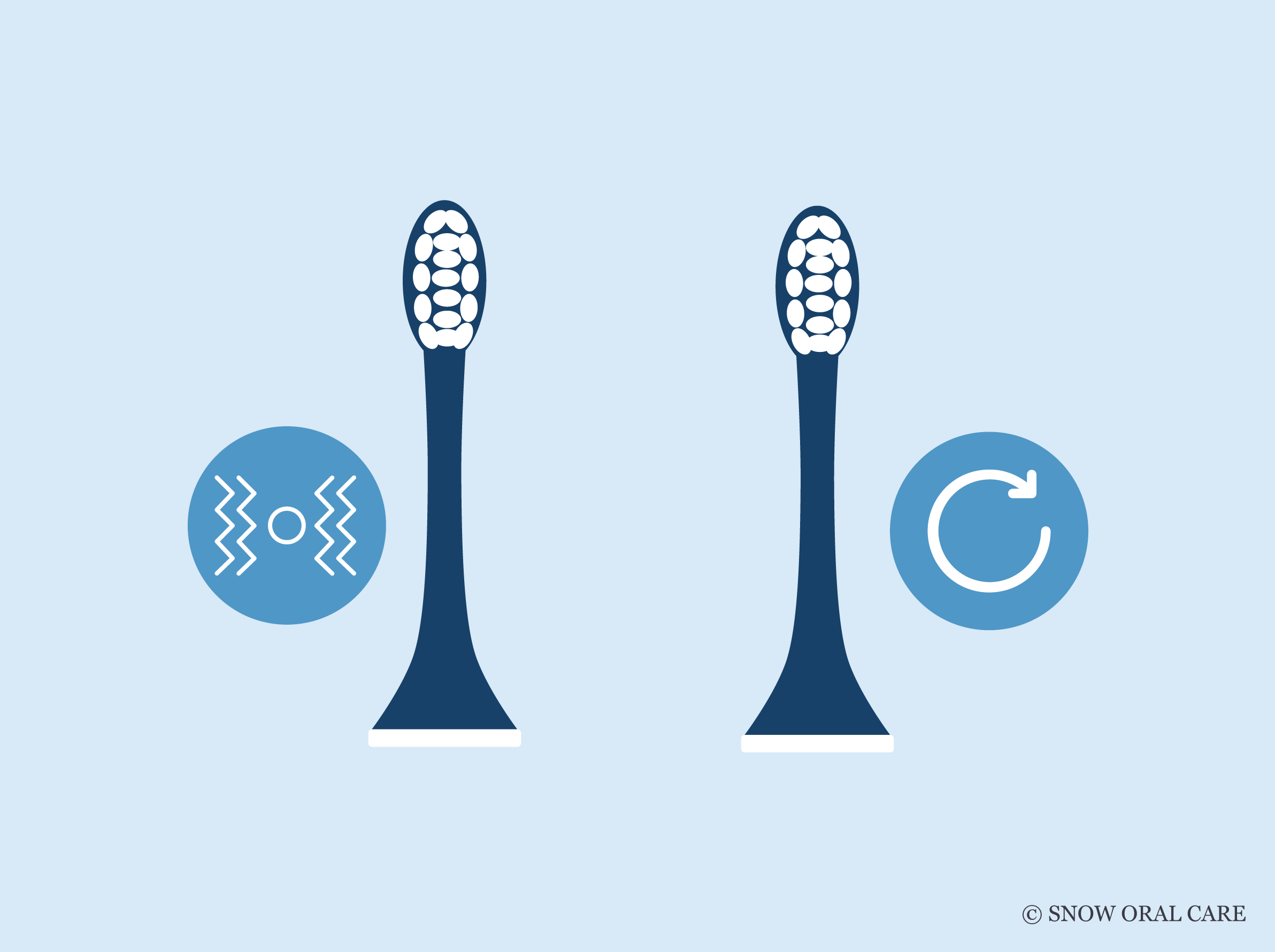 Do Vibrating Toothbrushes Work? SNOW® Oral Care