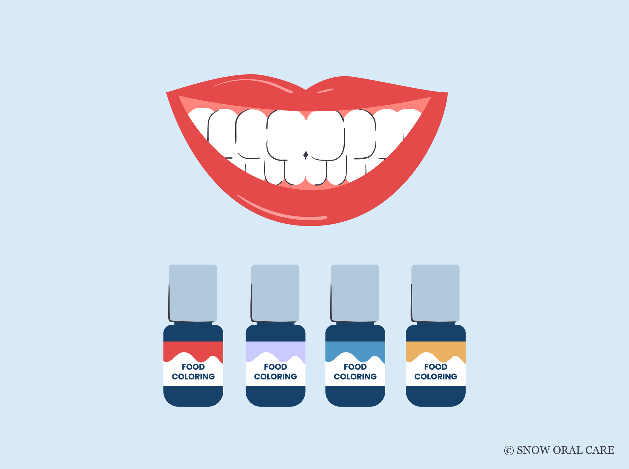 does food coloring stain teeth 