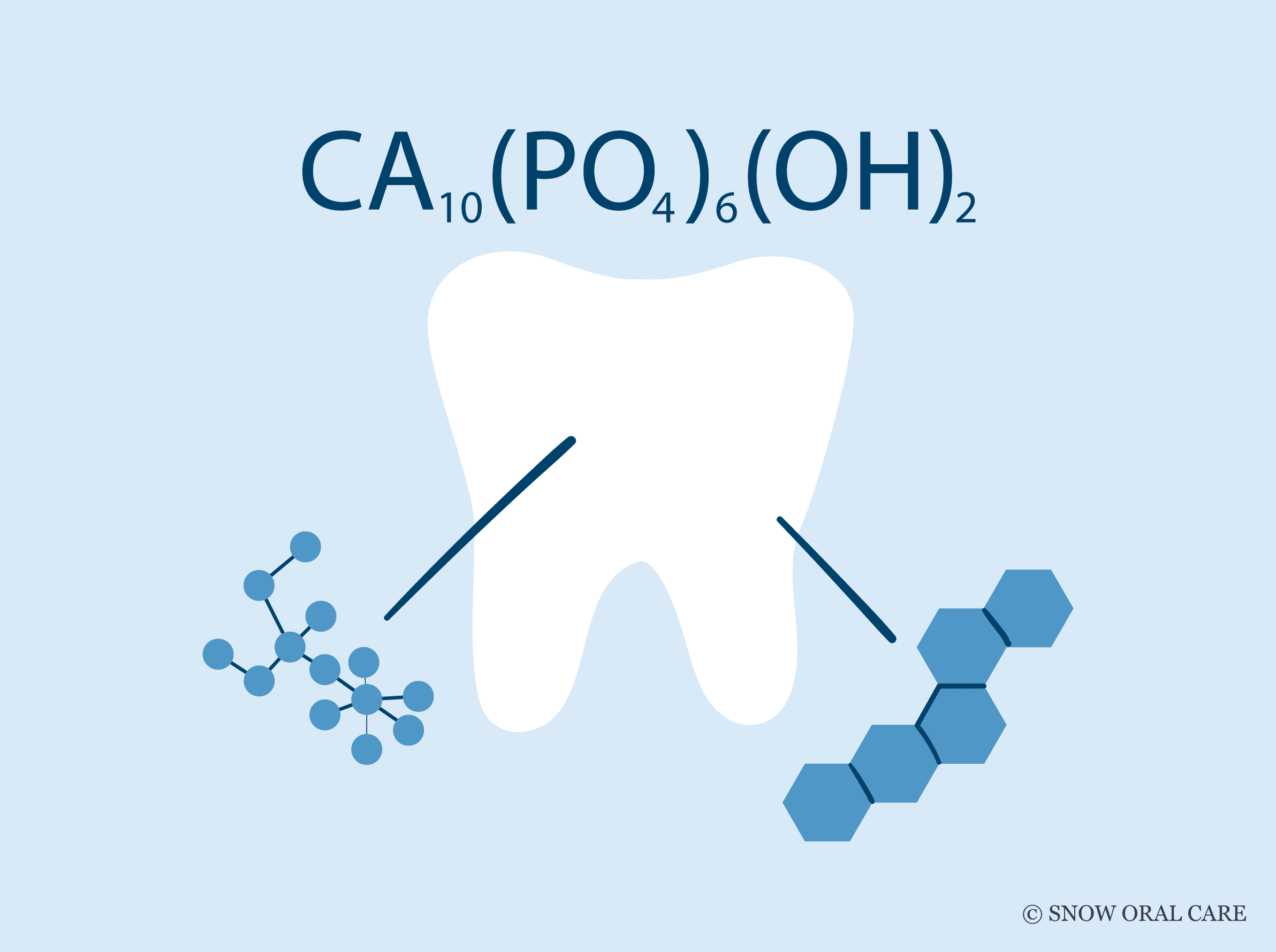 Does Hydroxyapatite Whiten Teeth? Here's What You Need to Know
