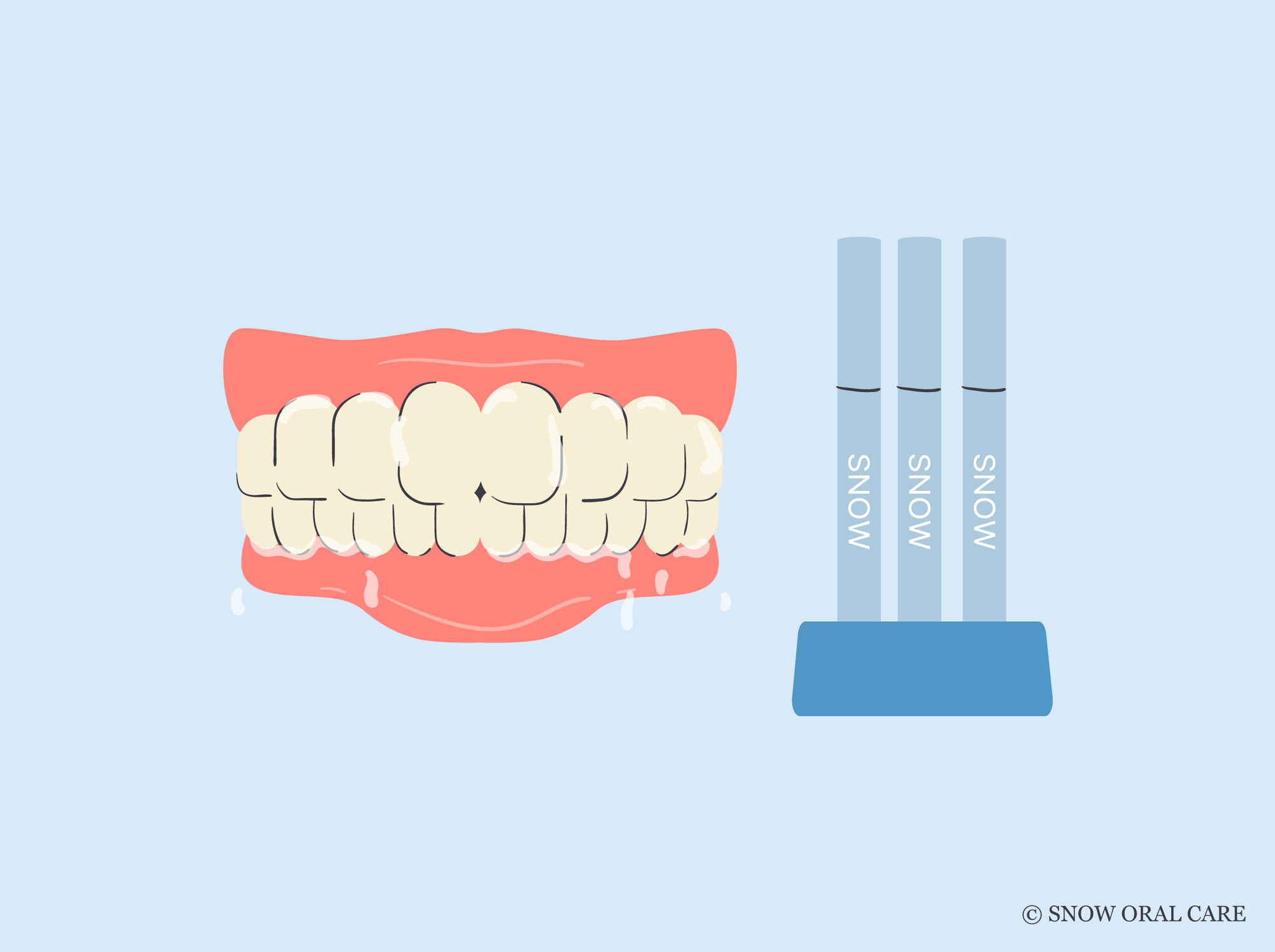 does saliva ruin teeth whitening gel