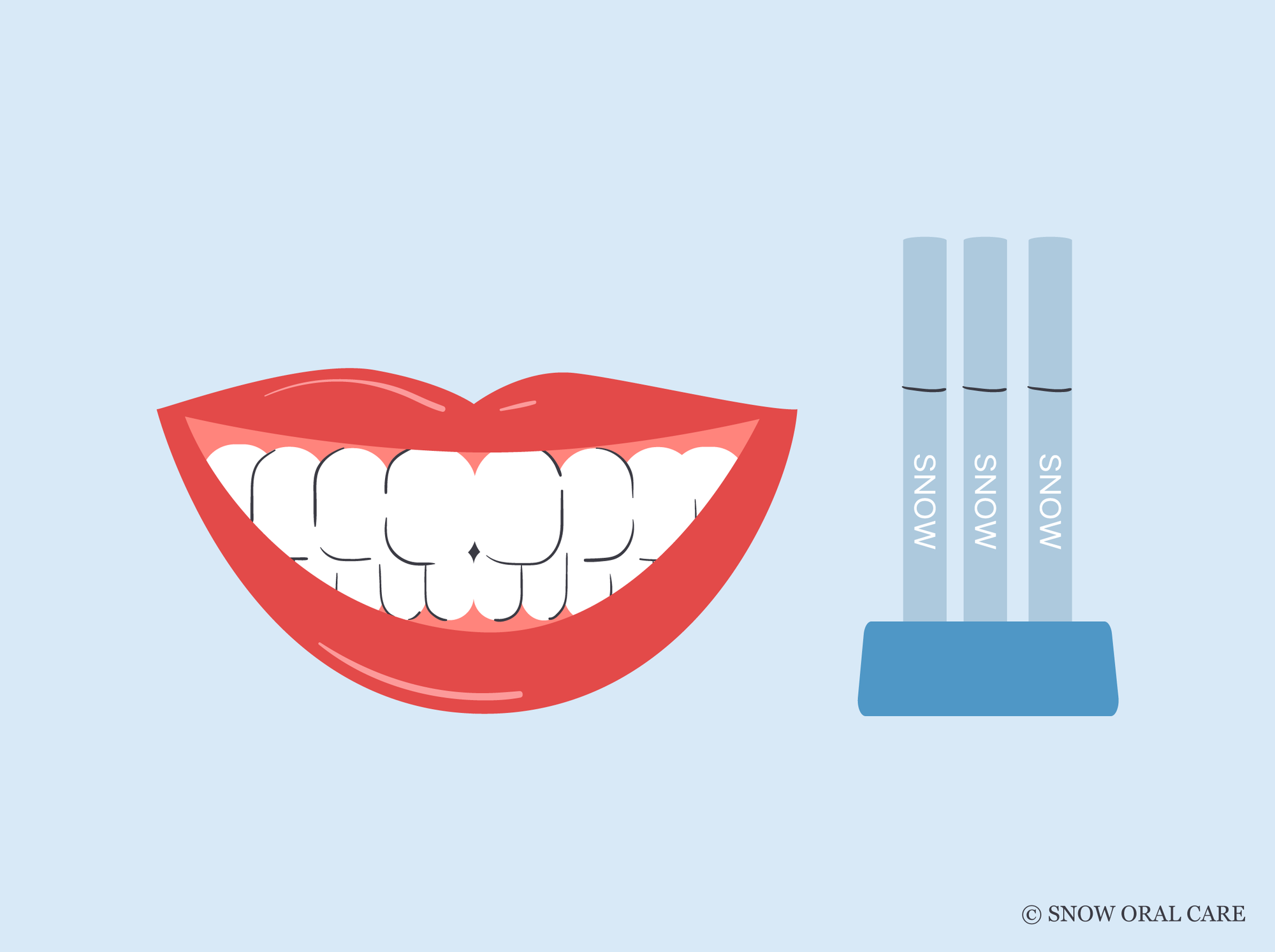 does teeth whitening gel work