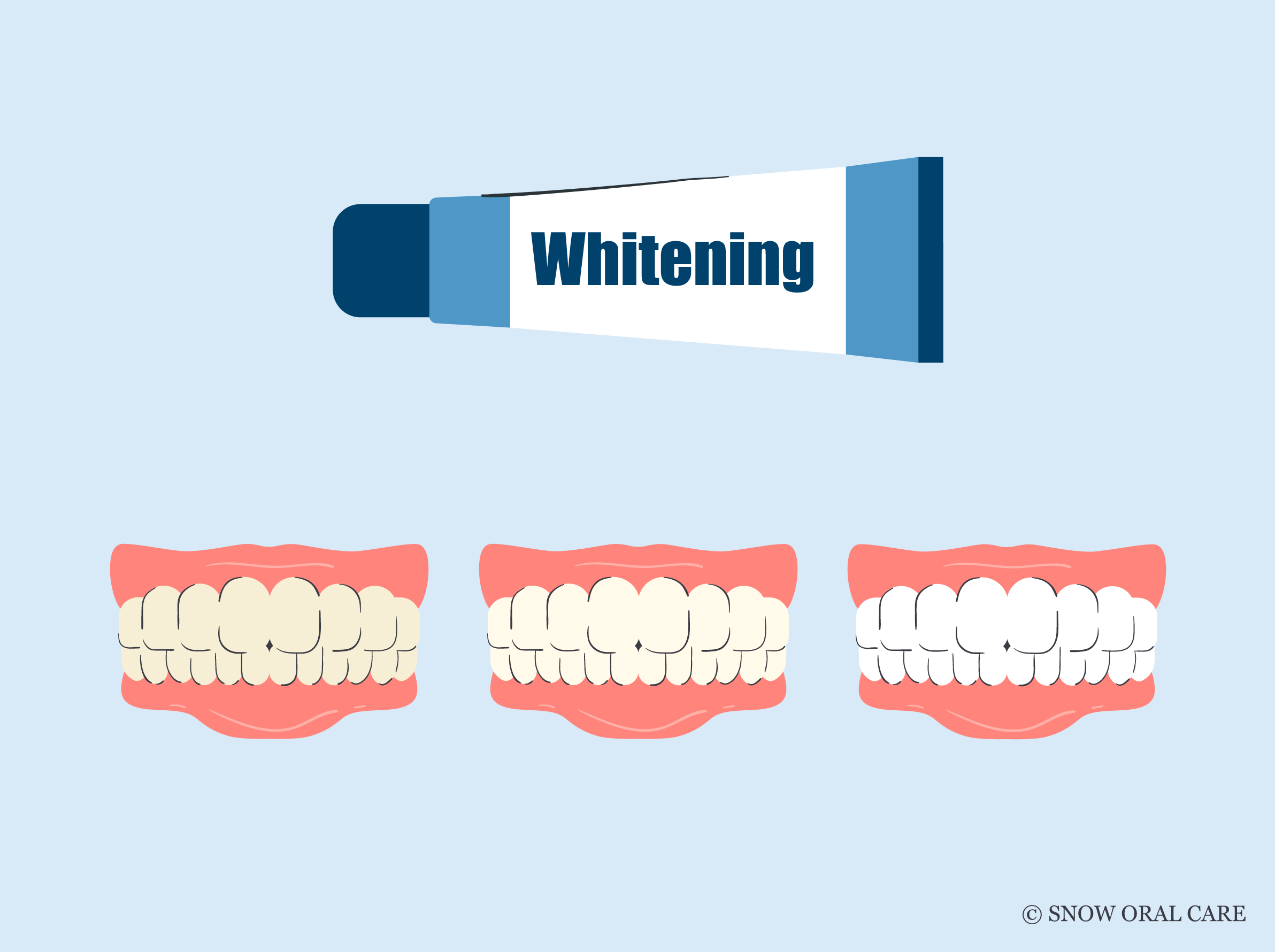 Does Whitening Toothpaste Work SNOW Oral Care Does whitening toothpaste work snow oral care