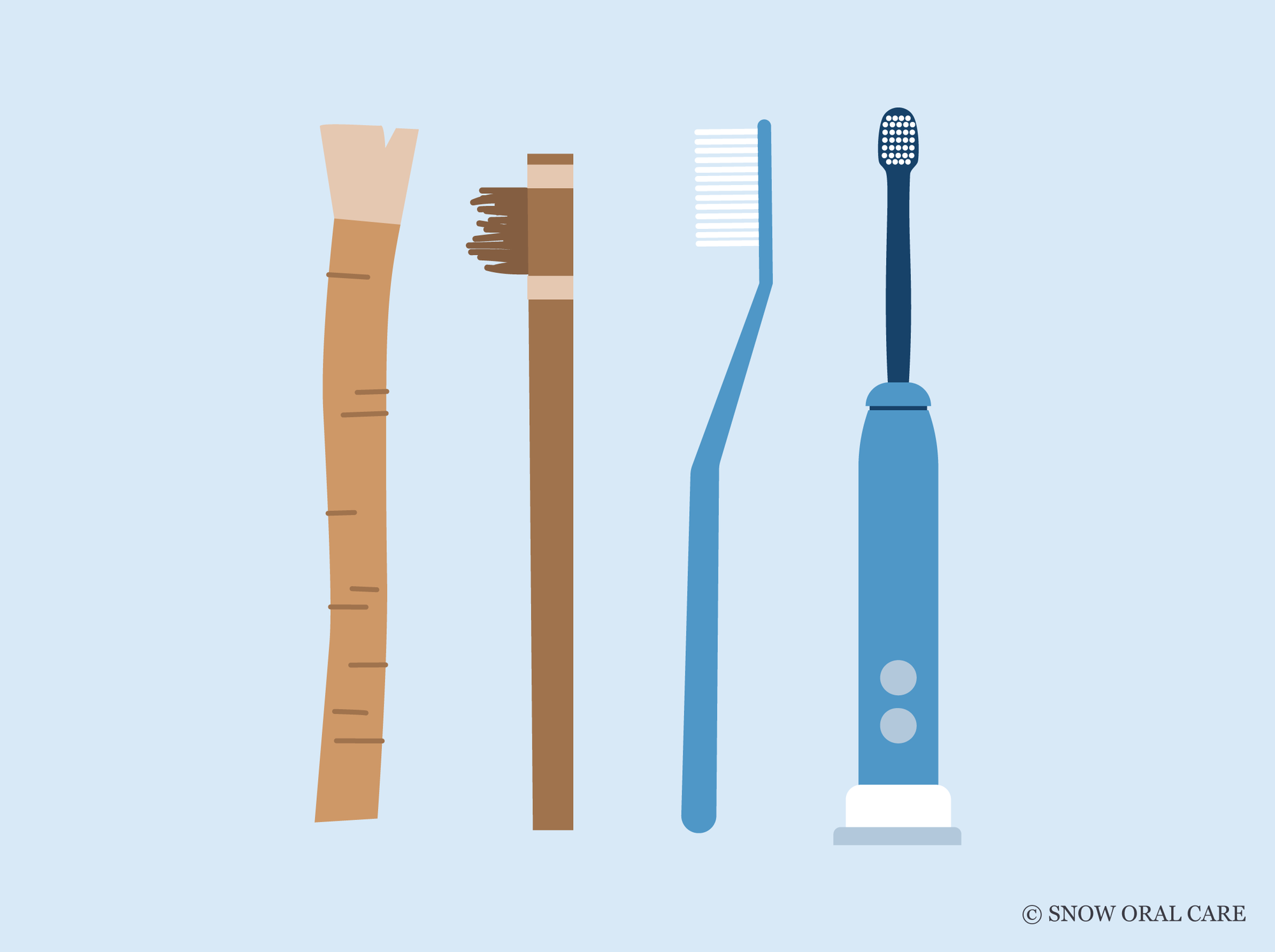 evolution of toothbrushes 