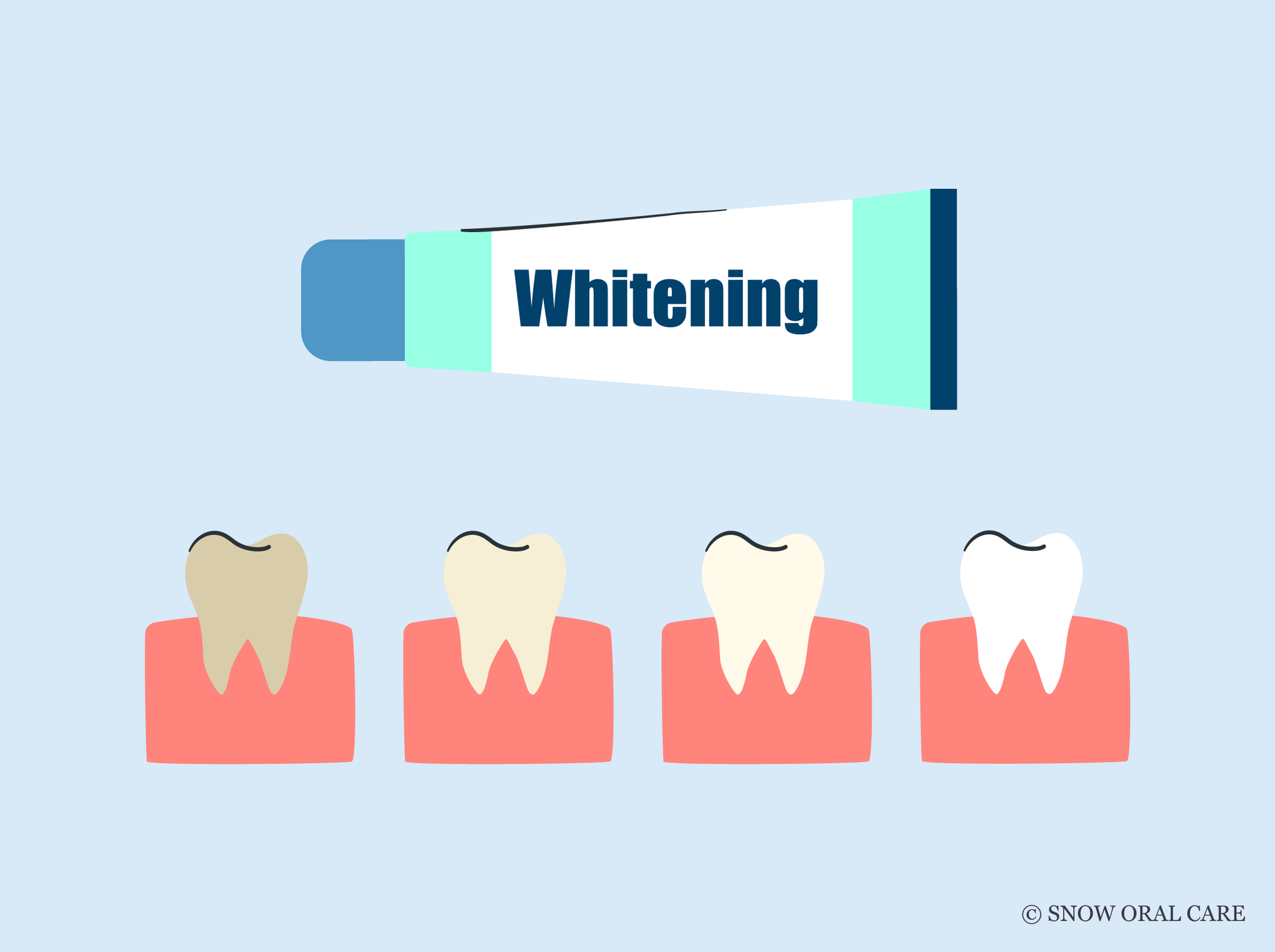 how does whitening toothpaste work