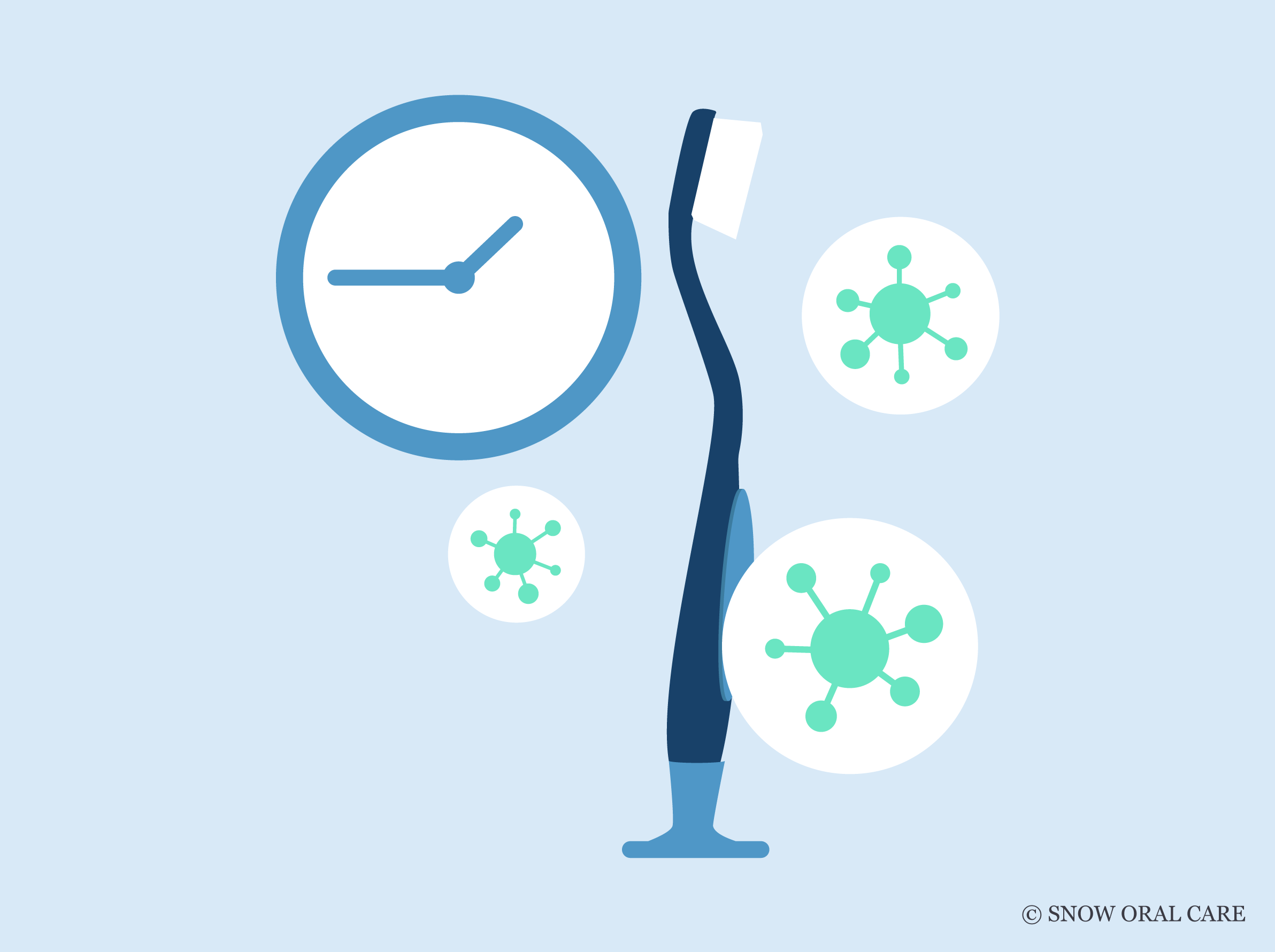 How Long Does Herpes Live On A Toothbrush SNOW Oral Care how-long-does-herpes-live-on-a-toothbrush-snow-oral-care