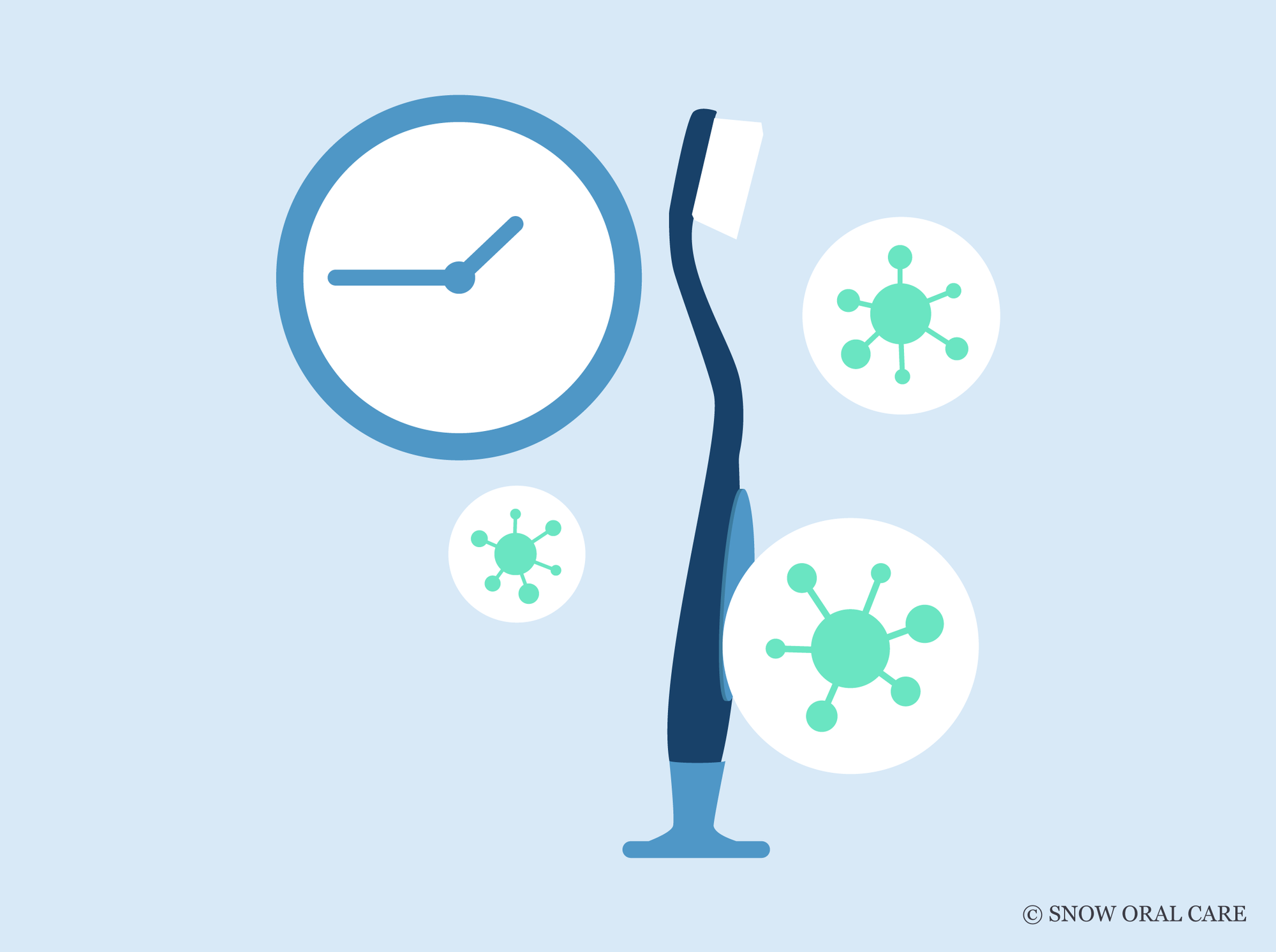 how long does herpes live on toothbrush