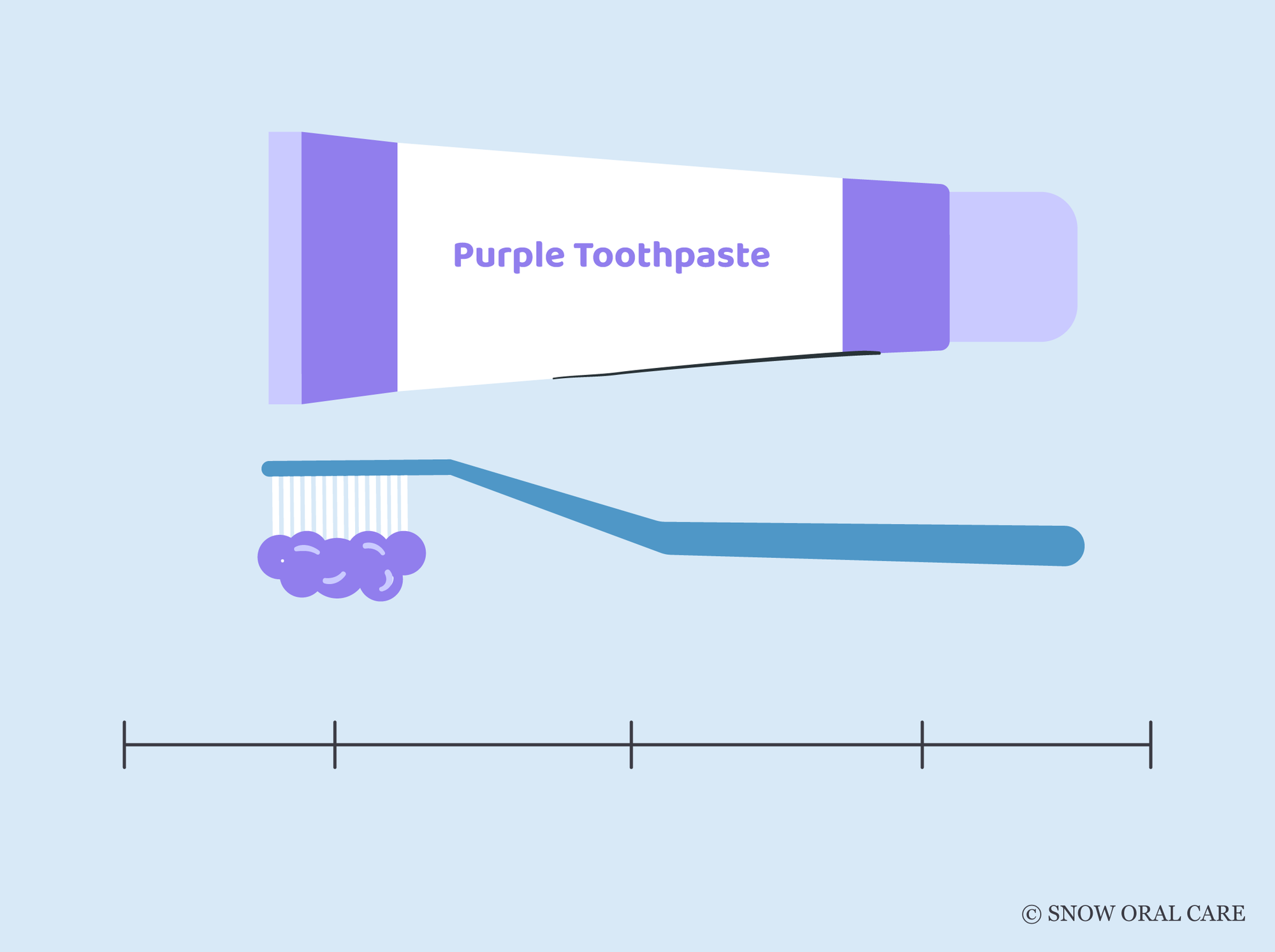 how long does purple toothpaste last 