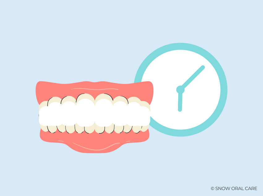 how long to whiten teeth with trays 