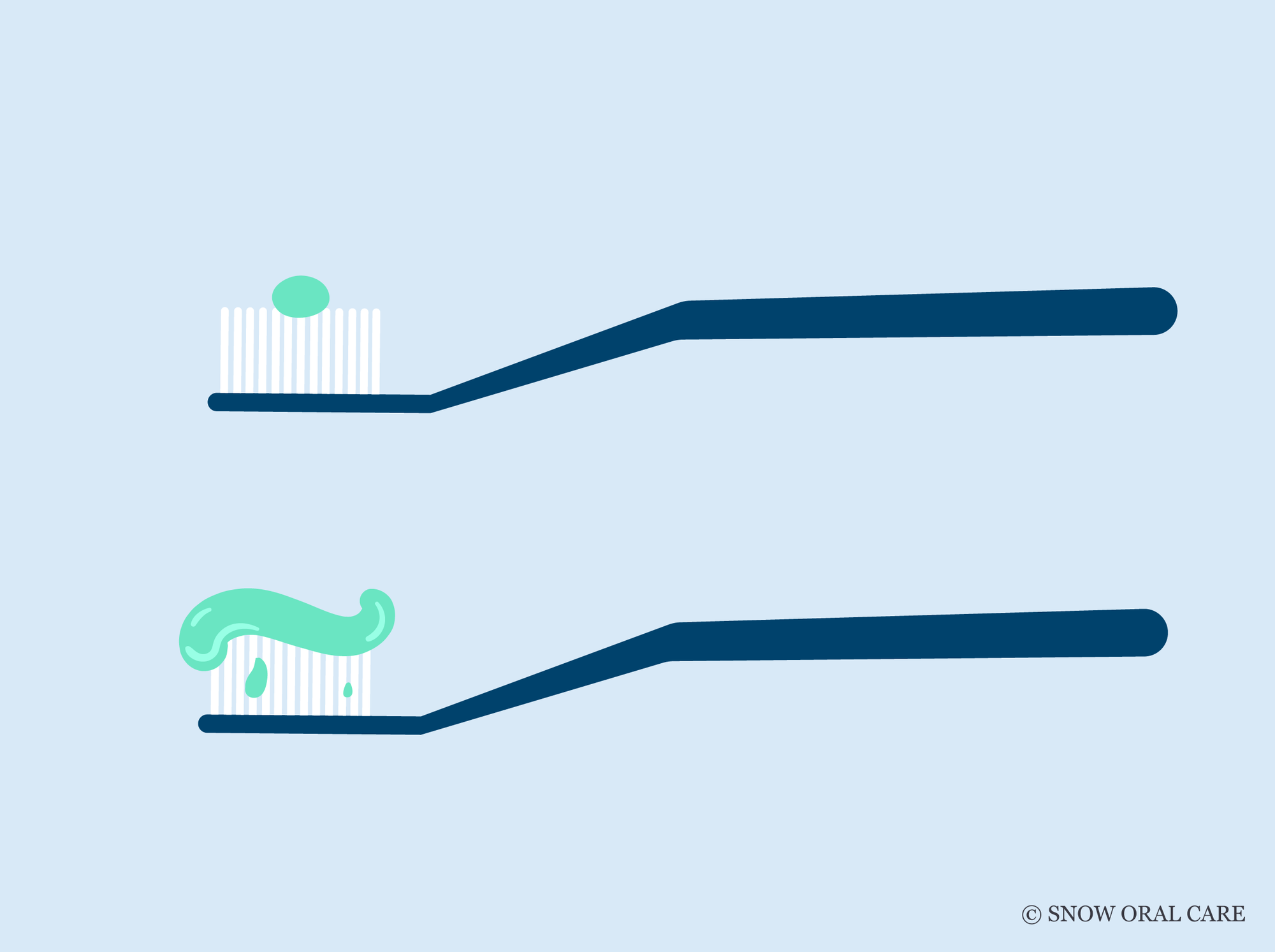 how much toothpaste should you use