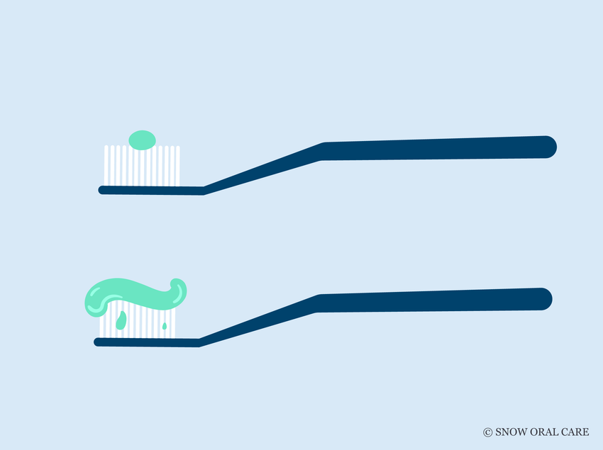 how much toothpaste should you use