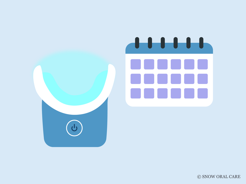 how often should you whiten your teeth with blue light 