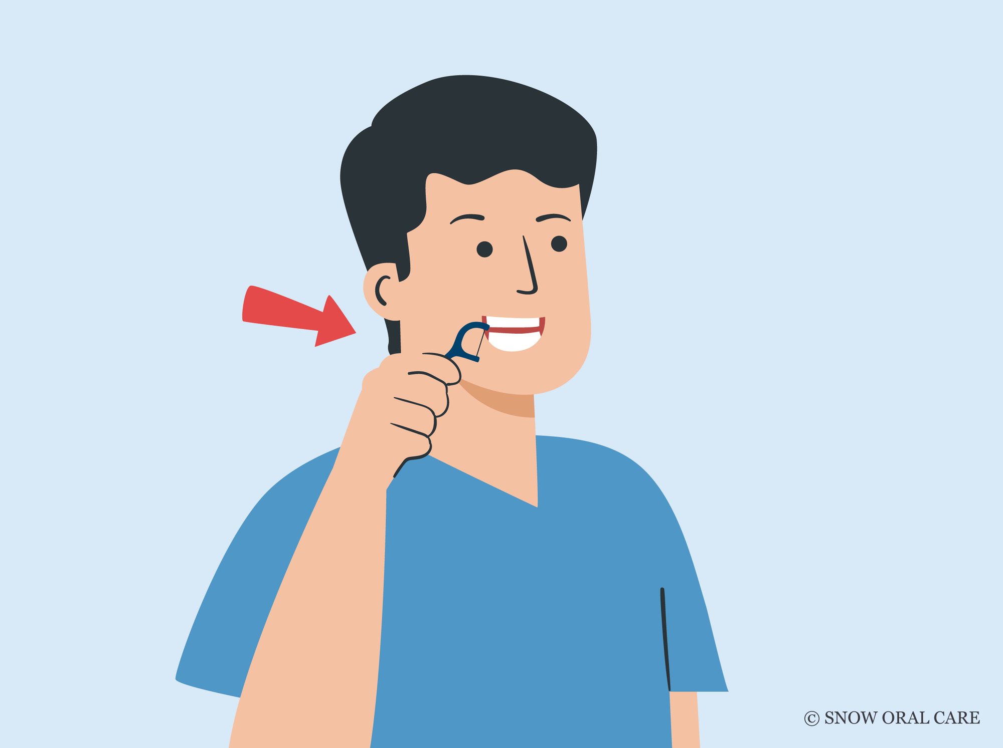 how to use floss picks