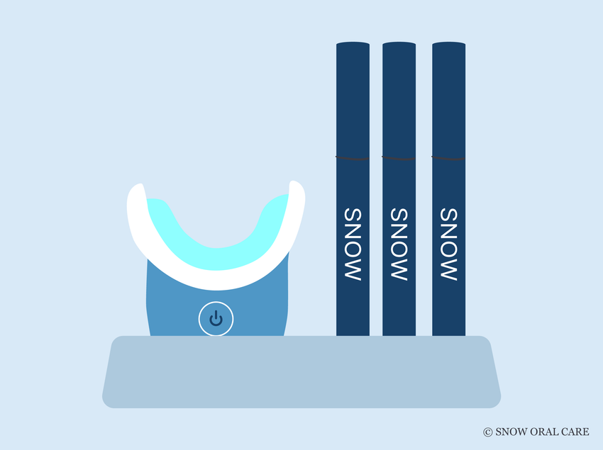 is led teeth whitening safe 