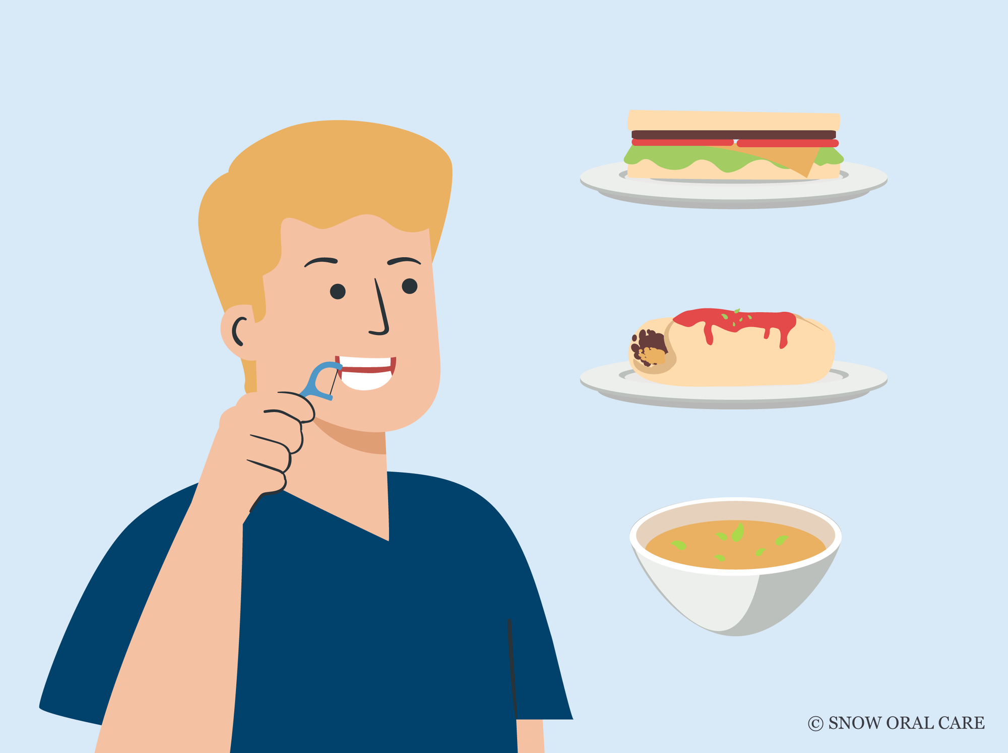 should you floss after every meal