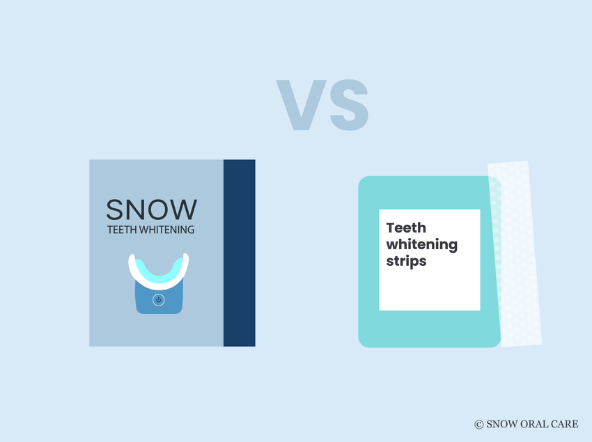 teeth whitening gel vs strips