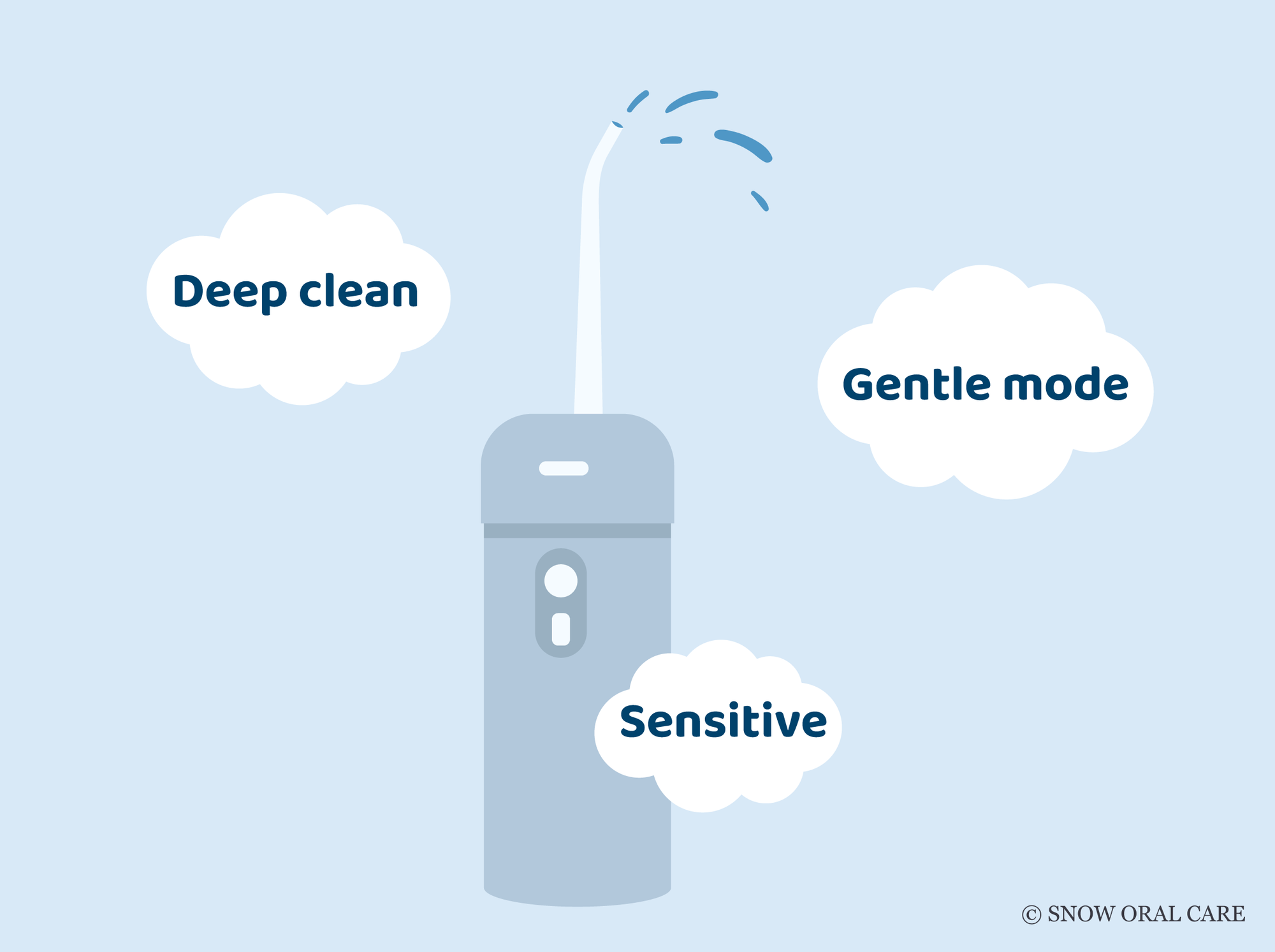 water flosser tips