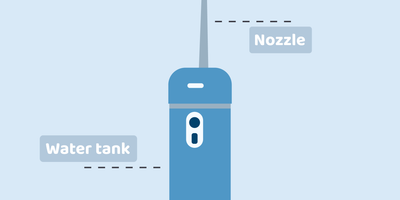what is a water flosser