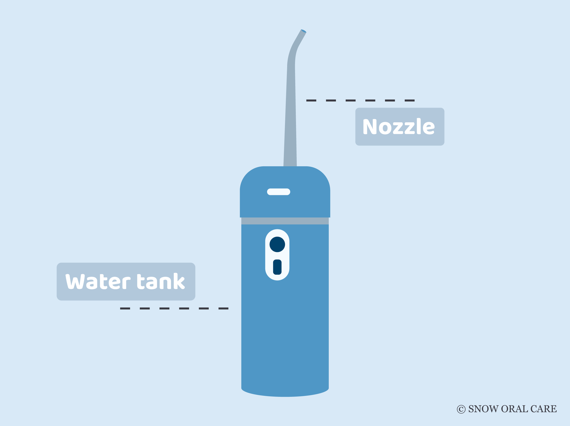 what is a water flosser