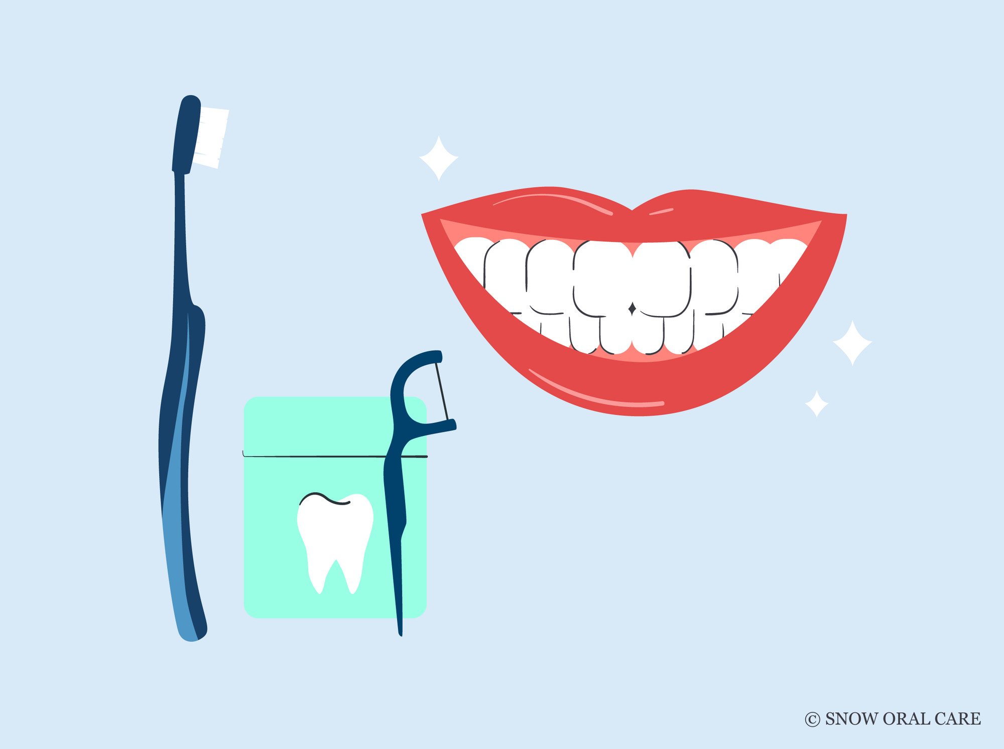 when should dental floss be used in relationship to brushing teeth
