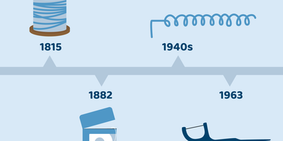 when was dental floss invented