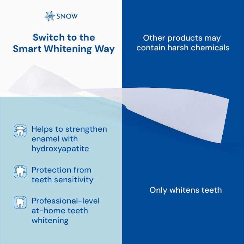 (2 for Price of 1) Professional Dissolving Teeth Whitening Strips with Hydroxyapatite - 42CT