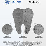 Diamond Dissolving Whitening Strips - SNOW® Oral Care
