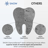 DiamondSeries® Patented Dissolving Teeth Whitening Strips with Hydroxyapatite