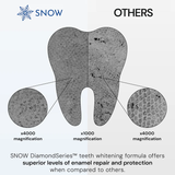 (2 for Price of 1) Professional Dissolving Teeth Whitening Strips with Hydroxyapatite - 42CT