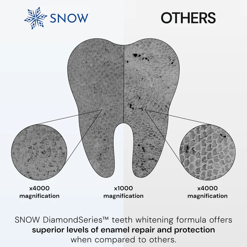 (2 for Price of 1) Professional Dissolving Teeth Whitening Strips with Hydroxyapatite - 42CT