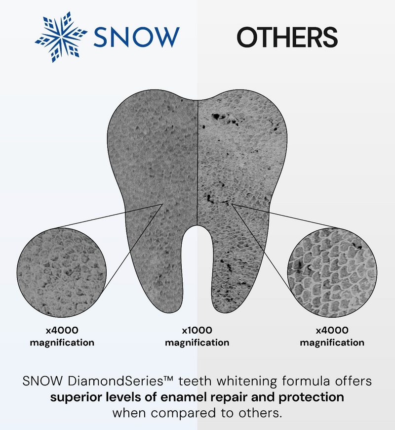 DiamondSeries® Overnight Whitening Serum: Advanced 3-in-1 Pen with Carbamide, Hydroxyapatite, Potassium Nitrate & Hydrogen Peroxide