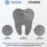 Diamond Whitening Serum - SNOW® Oral Care
